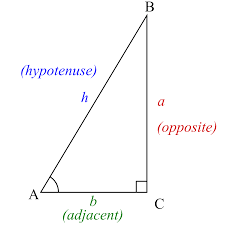 Right Triangle Trick