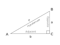 Right Triangle Formula Trick