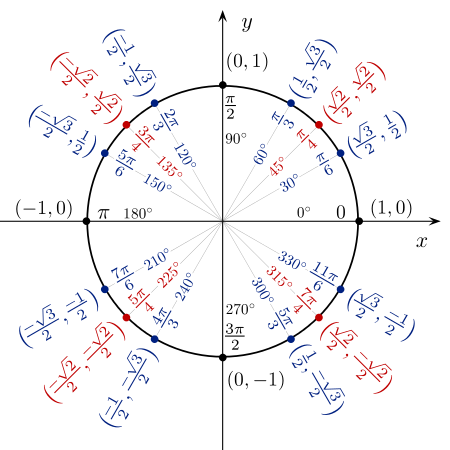 trigonometry reference sheet