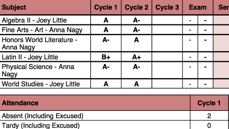 teachers lying