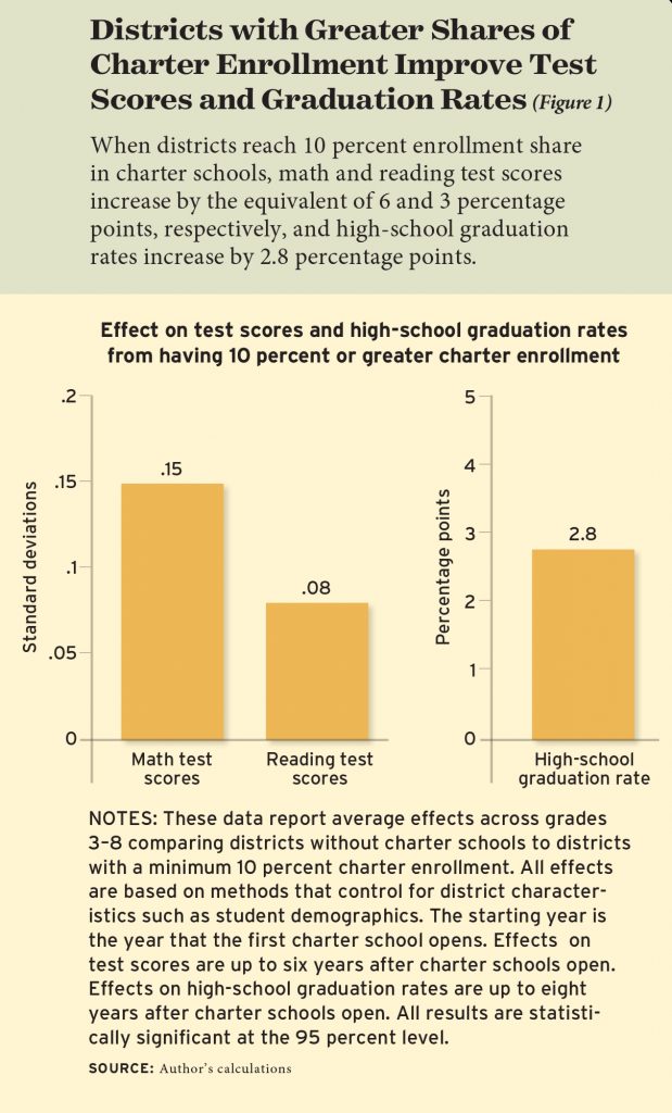 charter schools