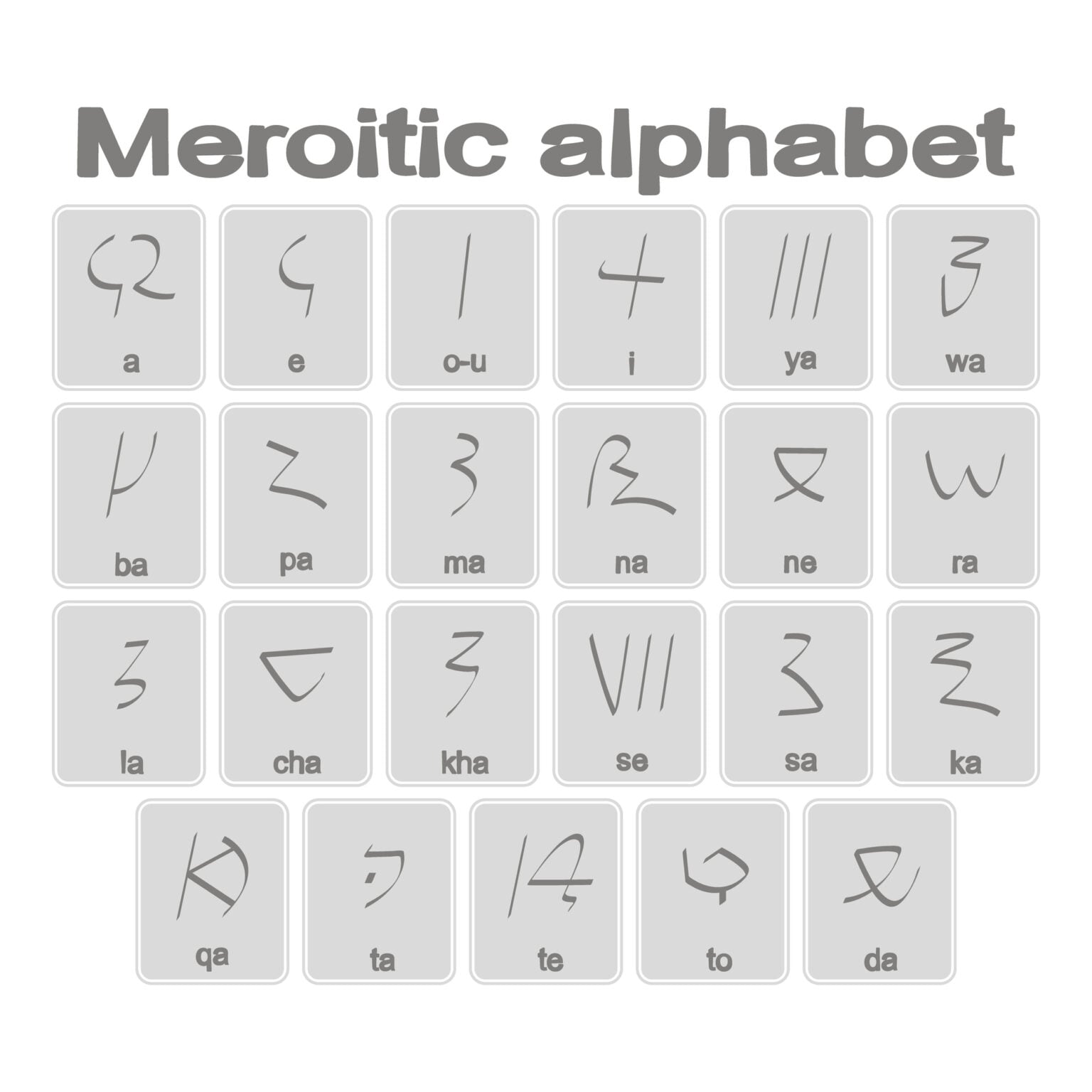20 Ancient Writing Systems That Were Lost and Rediscovered