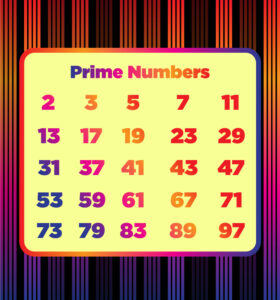 Preformative Numbers 17 Mathematical Concepts Named After Their Discoverers