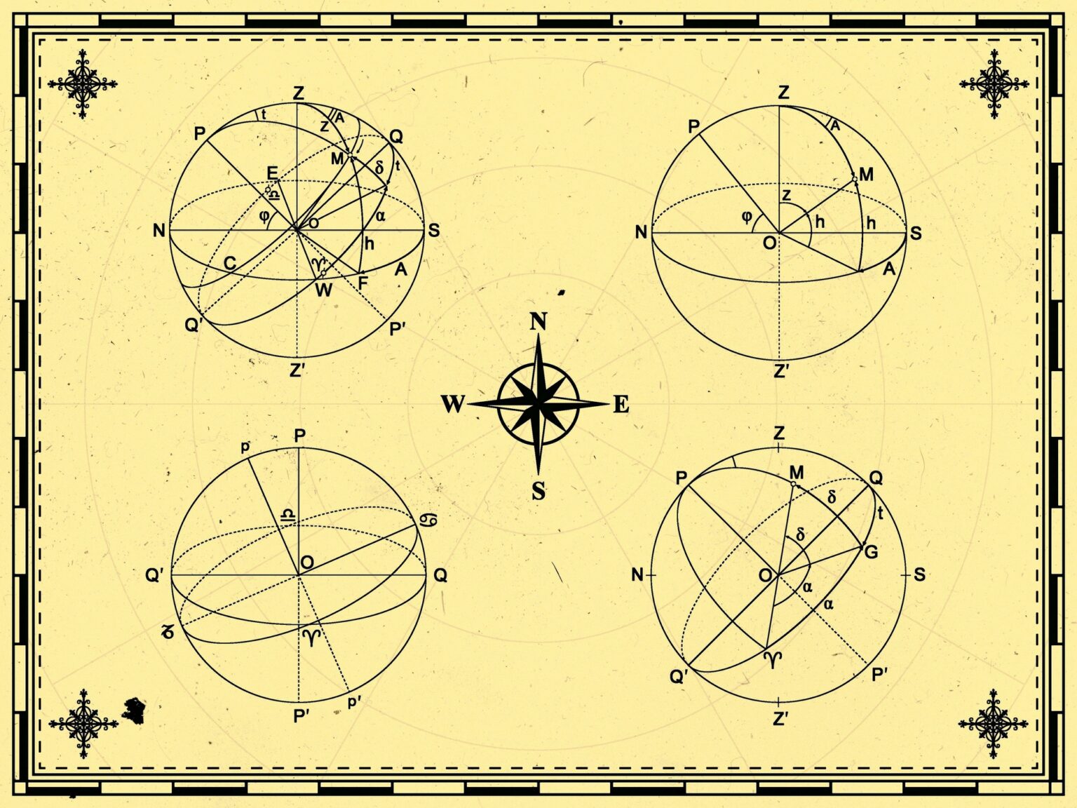 15 Navigation Methods Used Before GPS