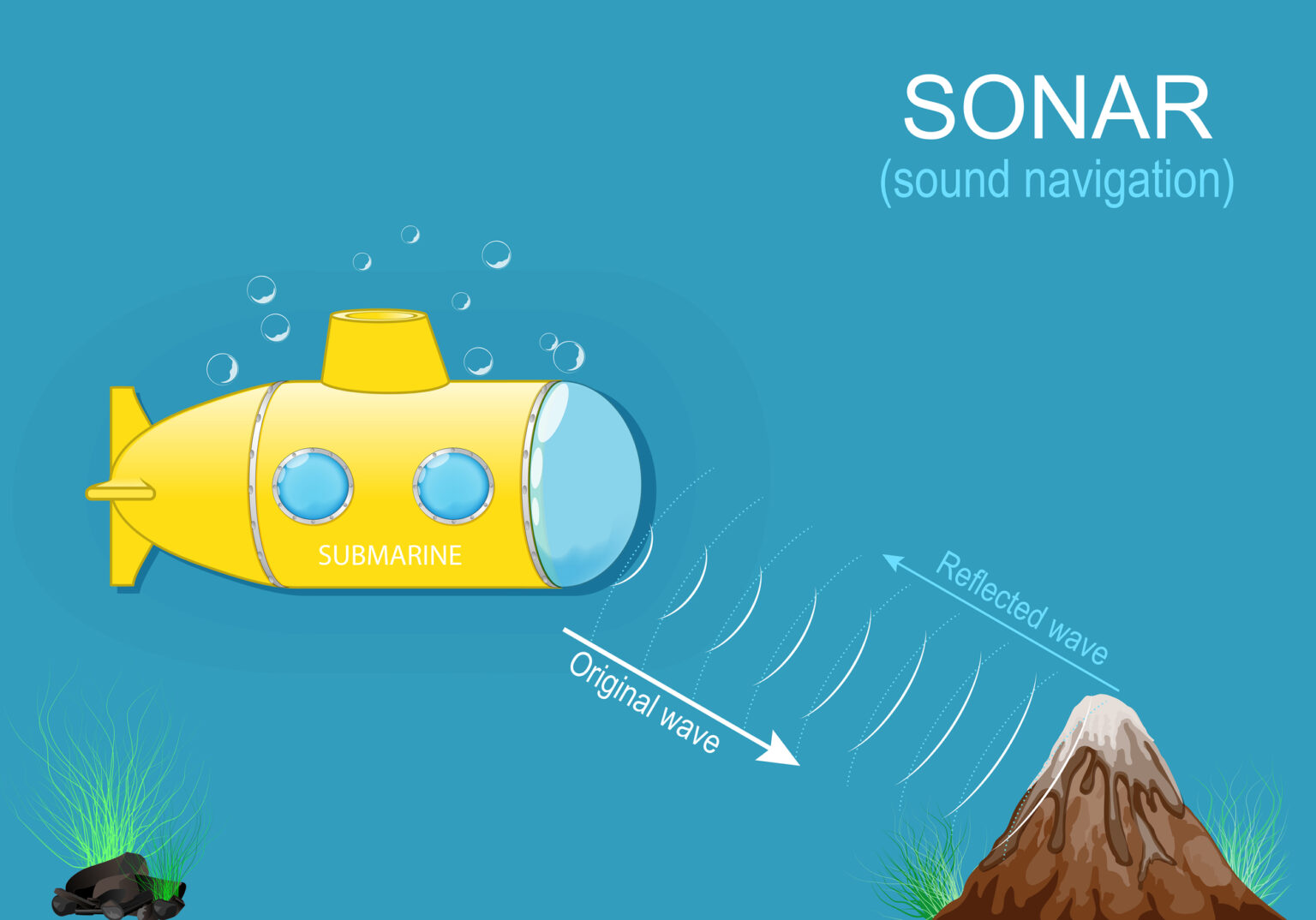 15 Navigation Methods Used Before GPS