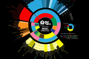 17 iconic record labels that shaped music